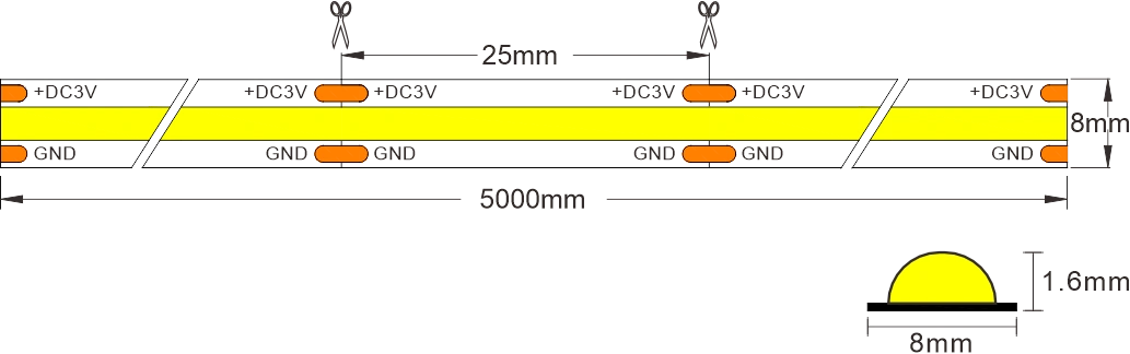 dimensions