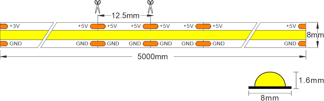 dimensions