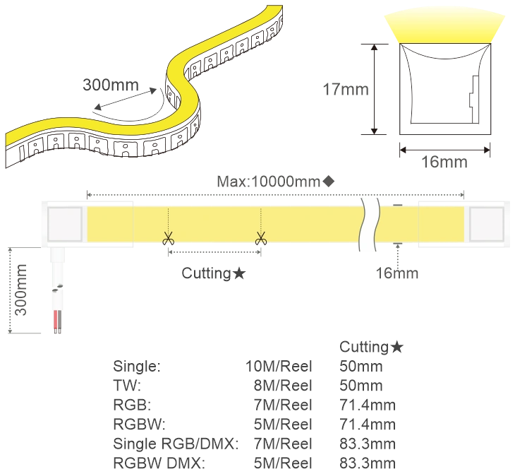 dimensions